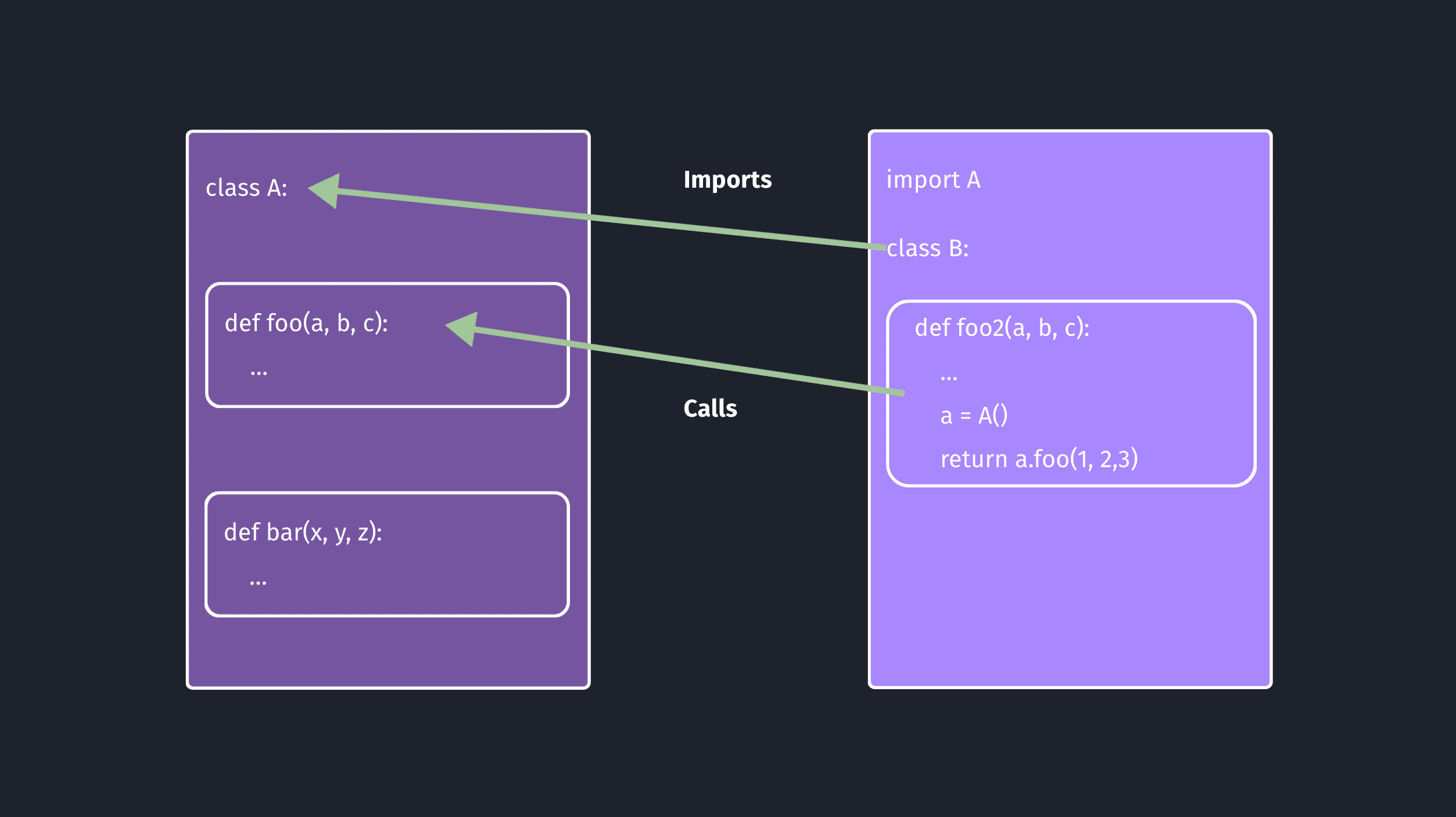 Codebases as Graphs