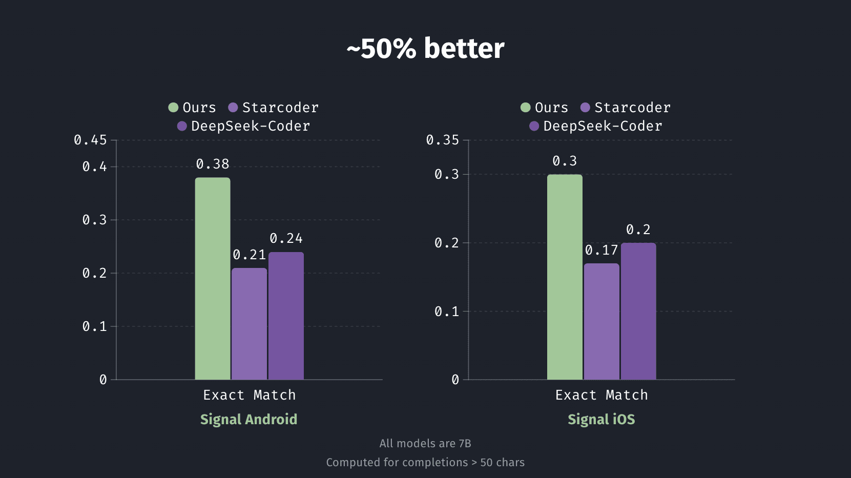 Initial Eval Results